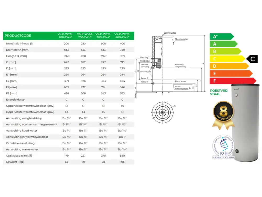 Info Boilertank met twee spiralen 200-400 Liter